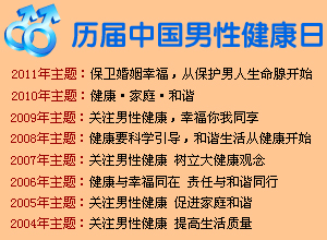 历届中国男性健康日