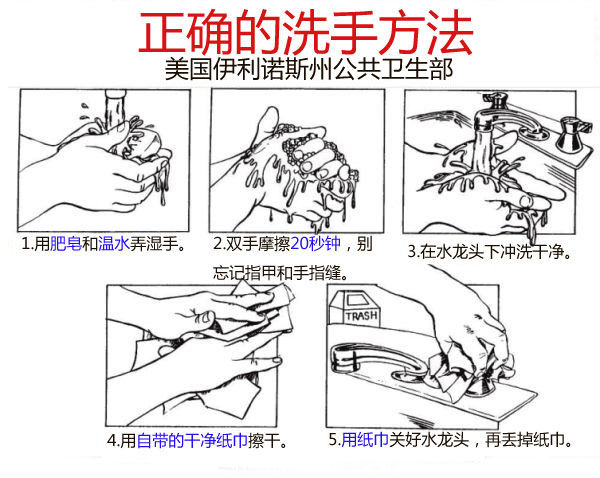 正确洗手