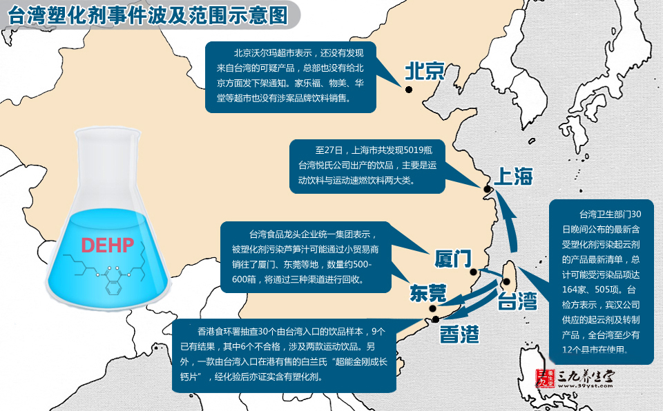 台湾塑化剂专题 - 教您安全度过台湾塑化剂风波